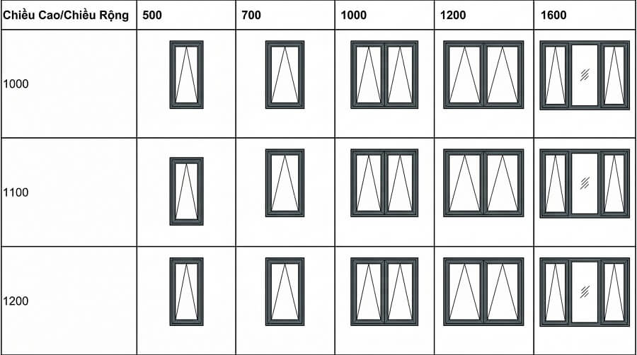 Kích thước của sổ nhôm kính 2 cánh hất 